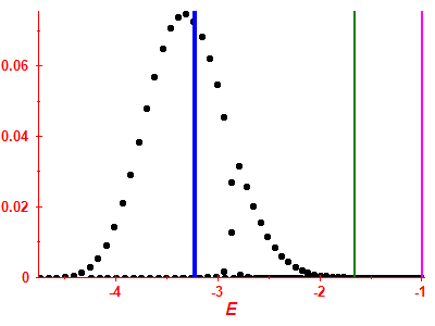 Strength function
